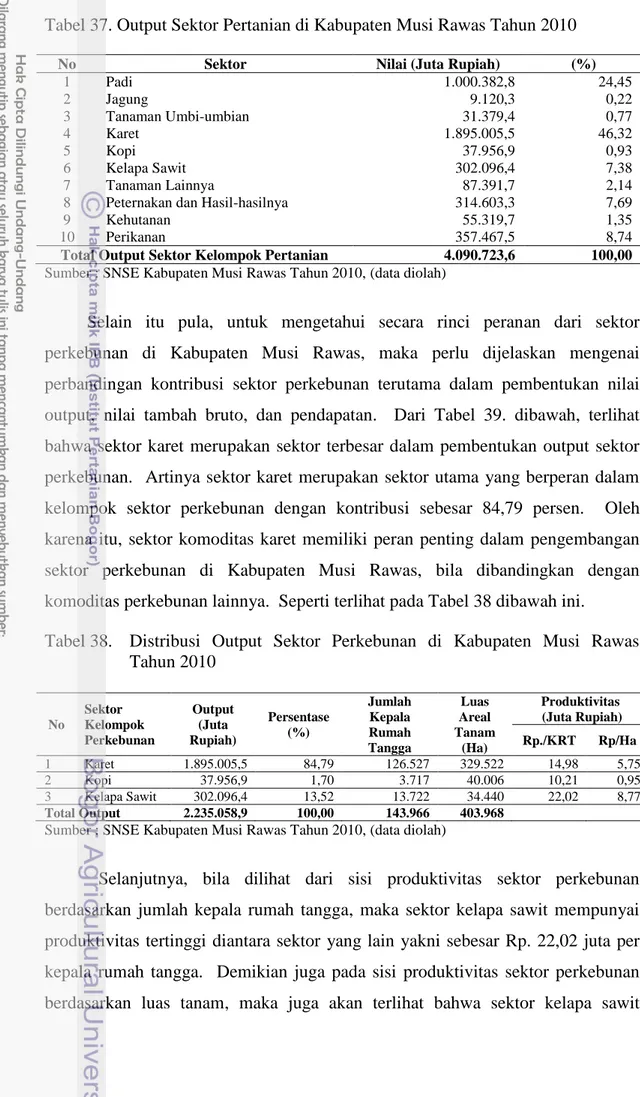 Tabel 37. Output Sektor Pertanian di Kabupaten Musi Rawas Tahun 2010 