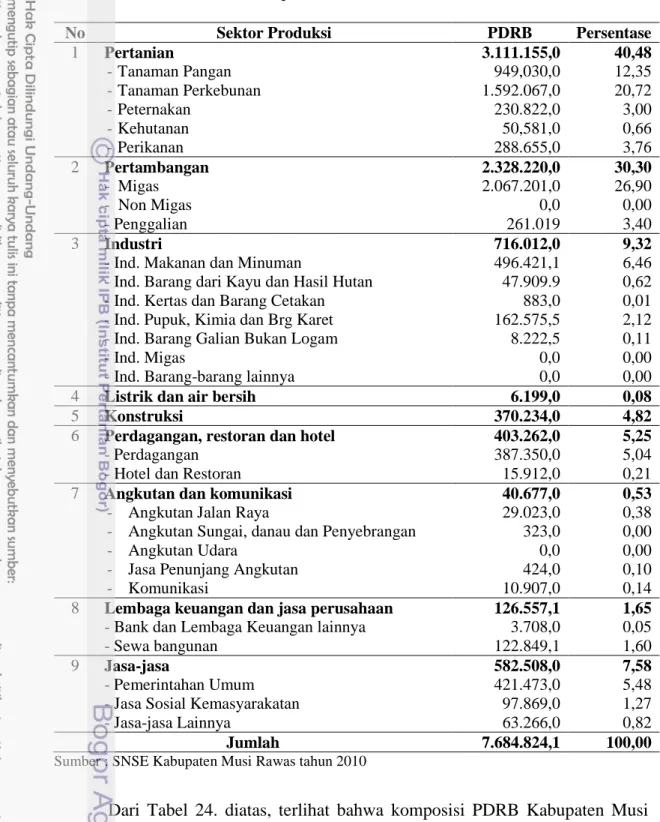 Tabel 24.  Struktur  Perekonomian  Kabupaten  Musi  Rawas  Berdasarkan  SNSE  Tahun 2010 (Juta Rp.) 