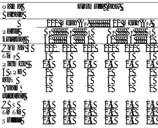 Tabel  1.  Formula  kompon  karet  perapat  pada katup tabung LPG. 