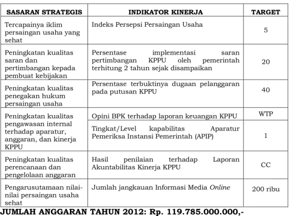 Tabel 2.1. Penetapan Kinerja Sekretariat Jenderal KPPU berdasarkan IKU  SASARAN STRATEGIS  INDIKATOR KINERJA  TARGET  Tercapainya iklim 