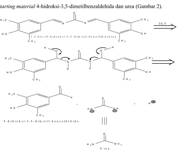 Gambar 2. Analisis diskoneksi senyawa 1,3-bis-(4-hidroksi-3,5-dimetil- 1,3-bis-(4-hidroksi-3,5-dimetil-benzilidin)urea, diawali dengan interkonversi gugus fungsional  (retro-iminasi) menjadi senyawa  dengan gugus hidroksi, diikuti  dengan diskoneksi lanjut