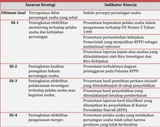 Tabel 2.2. Perspektif Proses Bisnis Internal dan Pembelajaran 