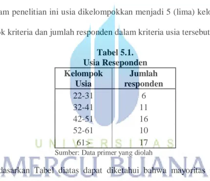 Tabel 5.1.   Usia Reseponden  Kelompok  Usia  Jumlah  responden  22-31  6  32-41  11  42-51  16  52-61  10  61&gt;  17 