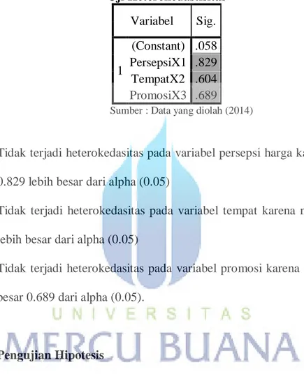 Tabel 5.16.  Uji Heterokedastisitas  Variabel  Sig.  1  (Constant)  .058 PersepsiX1  .829  TempatX2  .604  PromosiX3  .689 