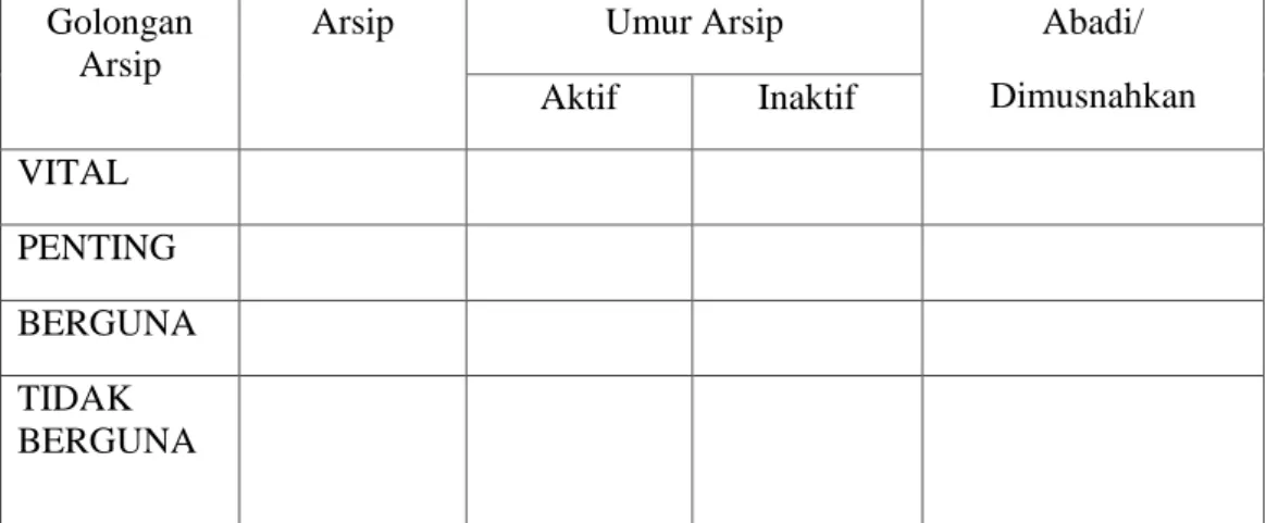 Tabel 2. Jadwal Retensi Golongan