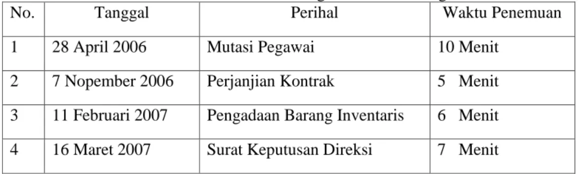 Tabel 5. Daftar Penemuan Kembali Arsip Pada Bagian Umum dan Akuntansi PT. Bank Sumsel Cabang Atmo Palembang