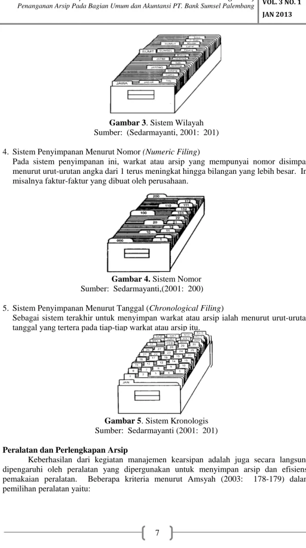 Gambar 3. Sistem Wilayah Sumber: (Sedarmayanti, 2001: 201) 4. Sistem Penyimpanan Menurut Nomor (Numeric Filing)