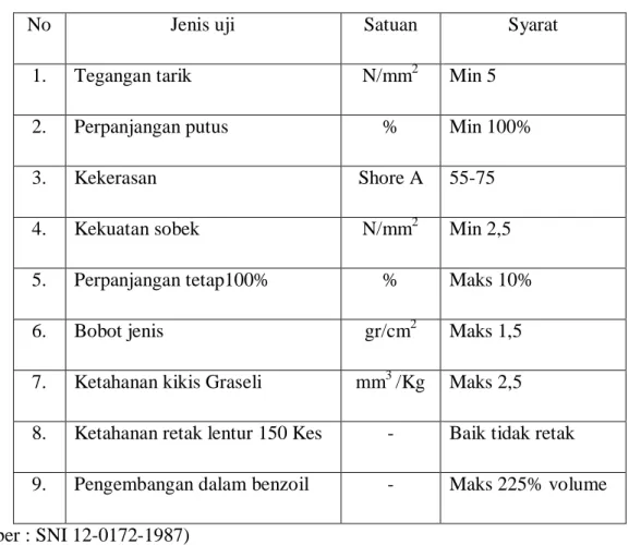 Tabel 2.4. Standar mutu sol sepatu secara umum 