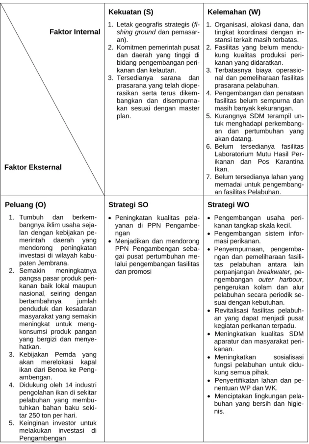 Tabel 8  Matrik SWOT Strategi Pengembangan PPN Pengambengan. 