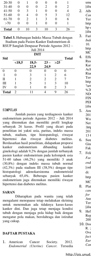 Tabel 3. Hubungan Indeks Massa Tubuh dengan  Stadium pada Pasien Kanker Endometrium di  RSUP Sanglah Denpasar Periode Agustus 2012 – 