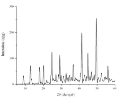 Gambar 3.2 Spektrum Inframerah Senyawa  K 3 [Cr(C 2 O 4 ) 3 ]·3H 2 O 