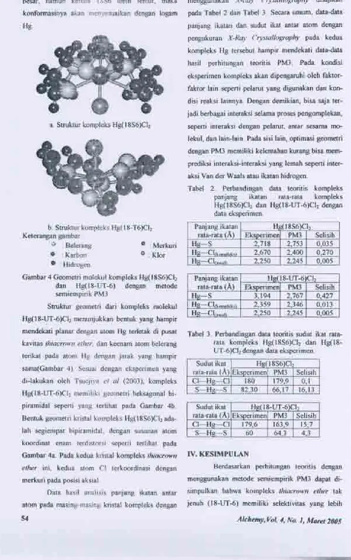 Gambar 4 Geometri molekul kompleks Hg( 18S6)C12 dan Hg(18-UT-6) dengan metode semiempirik PMJ