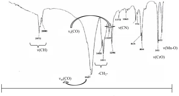 Gambar IV.8  Spektrum inframerah kompleks [TBA][MnCr(C 2 O 4 ) 3 ] 