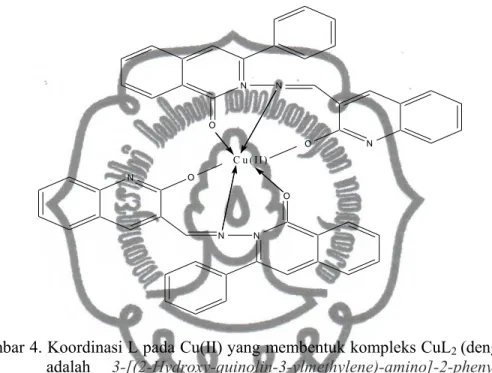 Gambar 4. Koordinasi L pada Cu(II) yang membentuk kompleks CuL 2  (dengan L  adalah   3-[(2-Hydroxy-quinolin-3-ylmethylene)-amino]-2-phenyl-3H-quinazolin-4-one) (Siddappa et