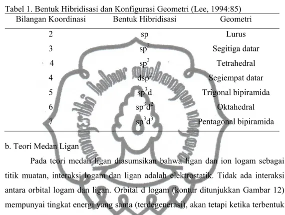 Tabel 1. Bentuk Hibridisasi dan Konfigurasi Geometri (Lee, 1994:85)   Bilangan Koordinasi  Bentuk Hibridisasi  Geometri 