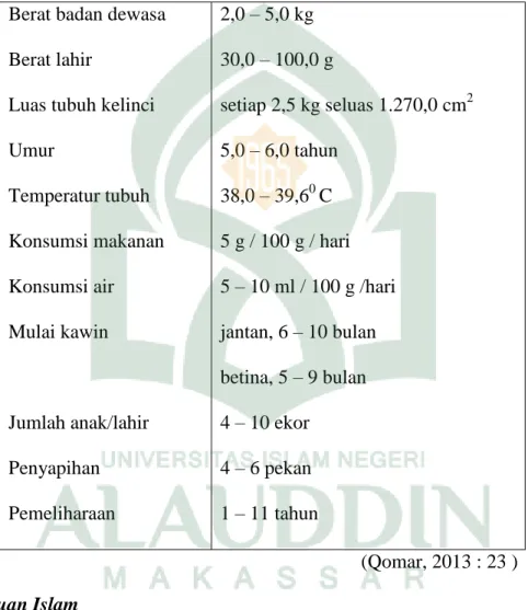 Tabel 2. Karakteristik Kelinci  Berat badan dewasa 