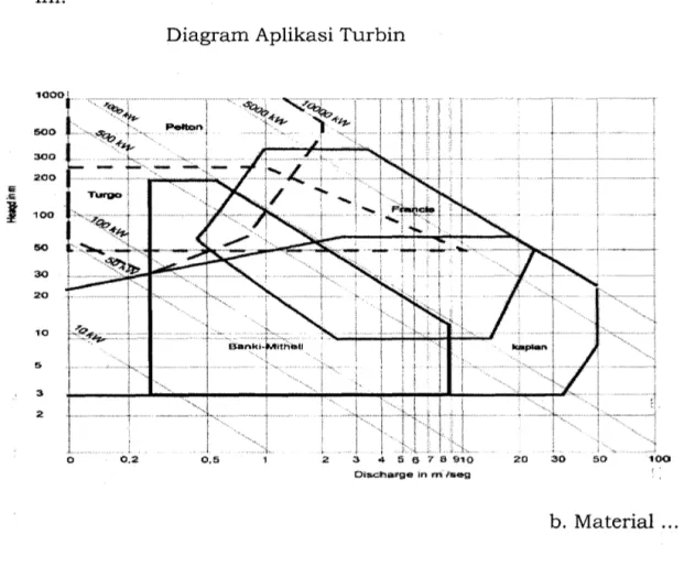 Diagram Aplikasi Turbin 