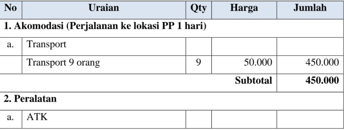 Tabel 1. Realisasi Anggaran Biaya 