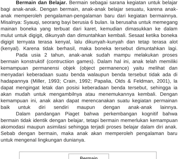 Gambar 2.3 Skema proses bermain dan belajar 