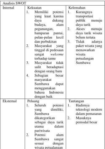 Gambar 1. prioritas kriteria pengembangan  wisata petualangan di Sumbawa 