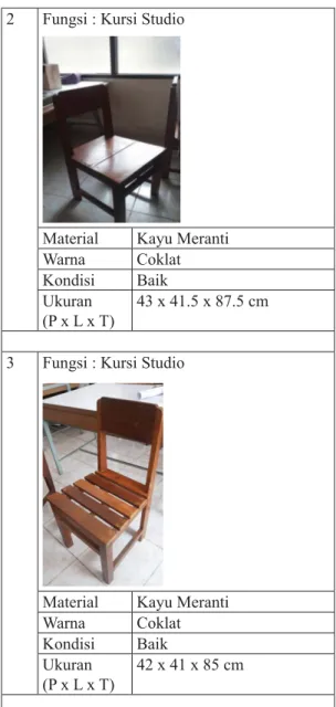 Tabel 3. Jenis-Jenis Mebel (Kursi) Program Studi  Teknik Arsitektur