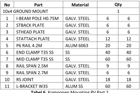 Tabel 6. Komponen Mounting PV Part 2 