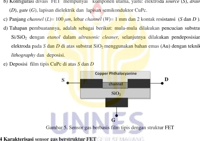 Gambar 5. Sensor gas berbasis film tipis dengan struktur FET   3.4 Karakterisasi sensor gas berstruktur FET   