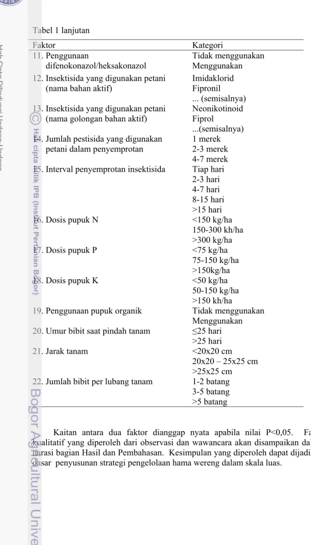 Tabel 1 lanjutan  Faktor Kategori  11. Penggunaan  difenokonazol/heksakonazol   Tidak menggunakan Menggunakan  12