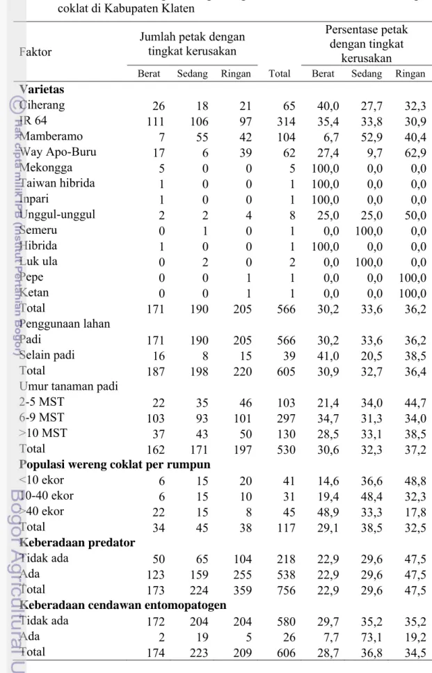 Tabel 3  tabel kontingensi antara berbagai faktor pengamatan ekologis dan  wawancara dibandingkan dengan tingkat kerusakan lahan akibat wereng  coklat di Kabupaten Klaten 