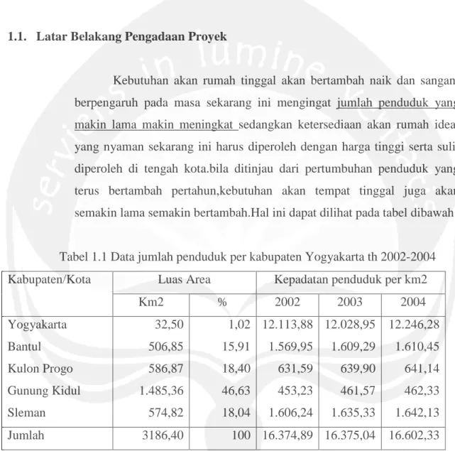 Tabel 1.1 Data jumlah penduduk per kabupaten Yogyakarta th 2002-2004  Kabupaten/Kota  Luas Area  Kepadatan penduduk per km2 