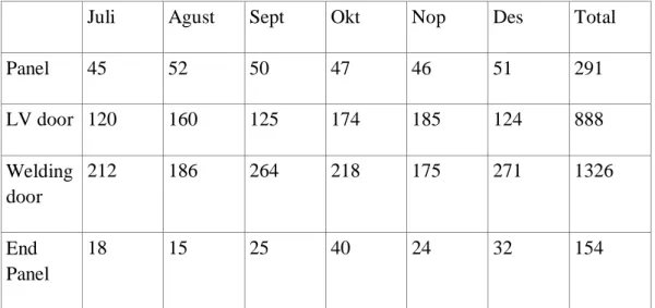 Tabel 4.1 Data produksi untuk Costumer Schneider 