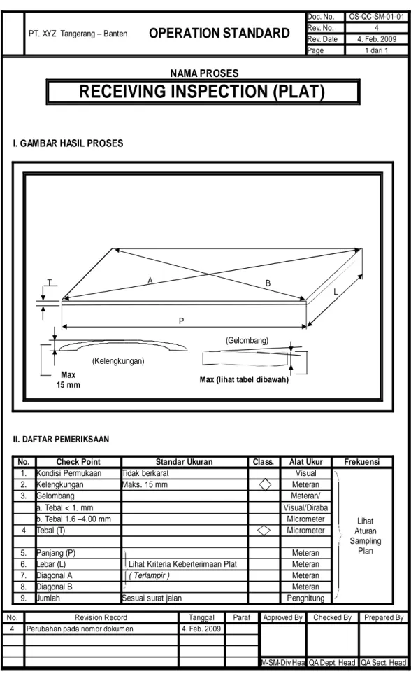 Tabel 5.2 Operation Standard Plat 