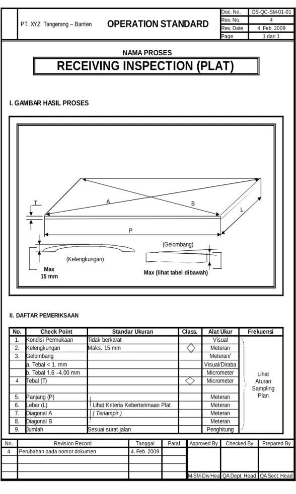 Tabel 5.2 Operation Standard Plat 