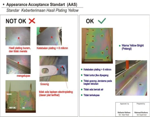 Gambar  –  gambar  di  atas  merupakan  standar  kualitas  untuk  coating  plat  warna