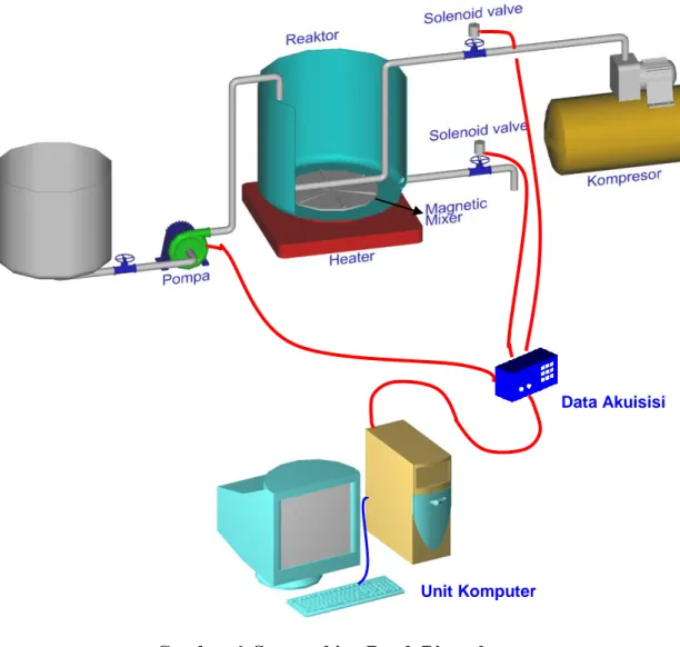 Gambar 6. Sequenching Batch Bioreaktor   4.4 Prosedur Penelitian 