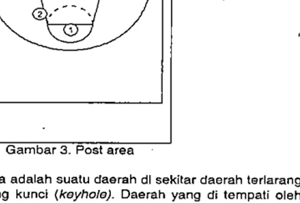 Gambar 4.  Poslsl serang 1-3-1 