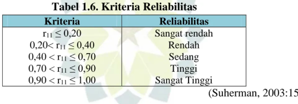 Tabel 1.6. Kriteria Reliabilitas 