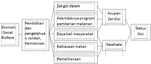 Gambar 2.1 Konsep Jaring-jaring Sebab Akibat (The Web Of  Causations) 