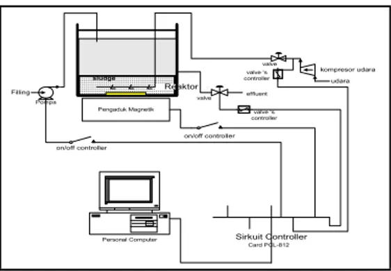 Gambar 1. Sistem peralatan percobaan 