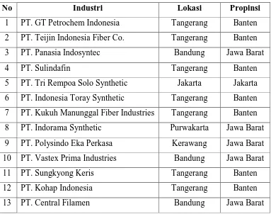 Tabel 1.4 Produsen Industri PSF/PFY di Indonesia 