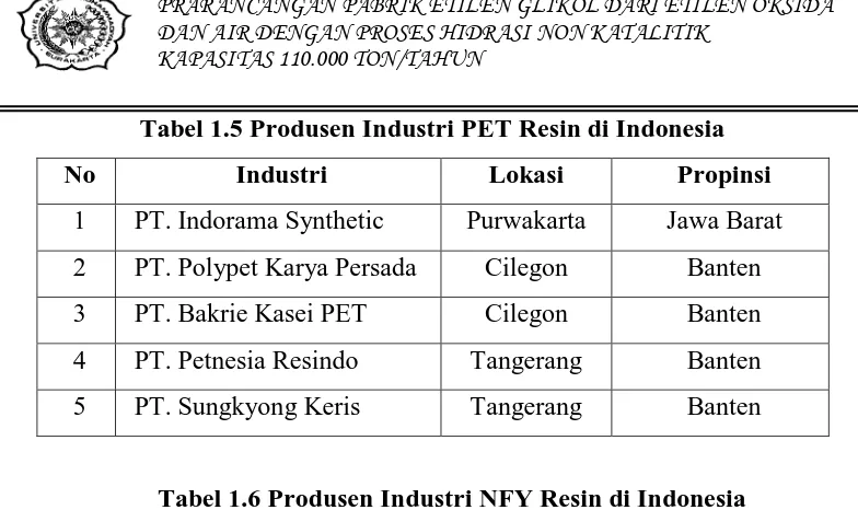 Tabel 1.6 Produsen Industri NFY Resin di Indonesia 