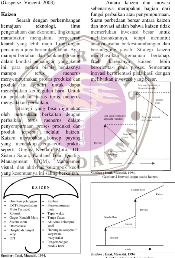 Gambar 1 Payung Kaizen. 