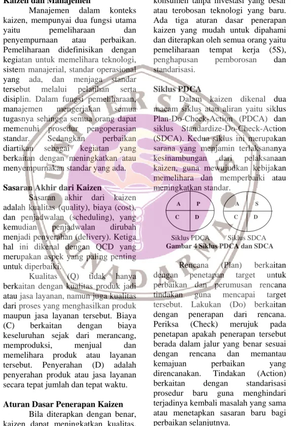 Gambar 4 Siklus PDCA dan SDCA 