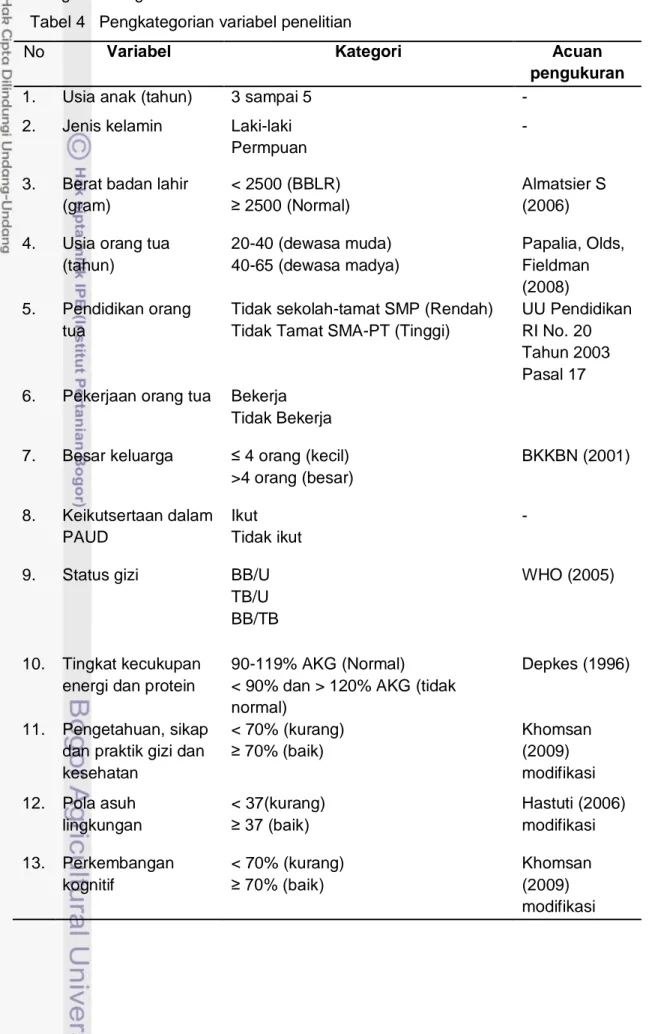 Tabel 4   Pengkategorian variabel penelitian 