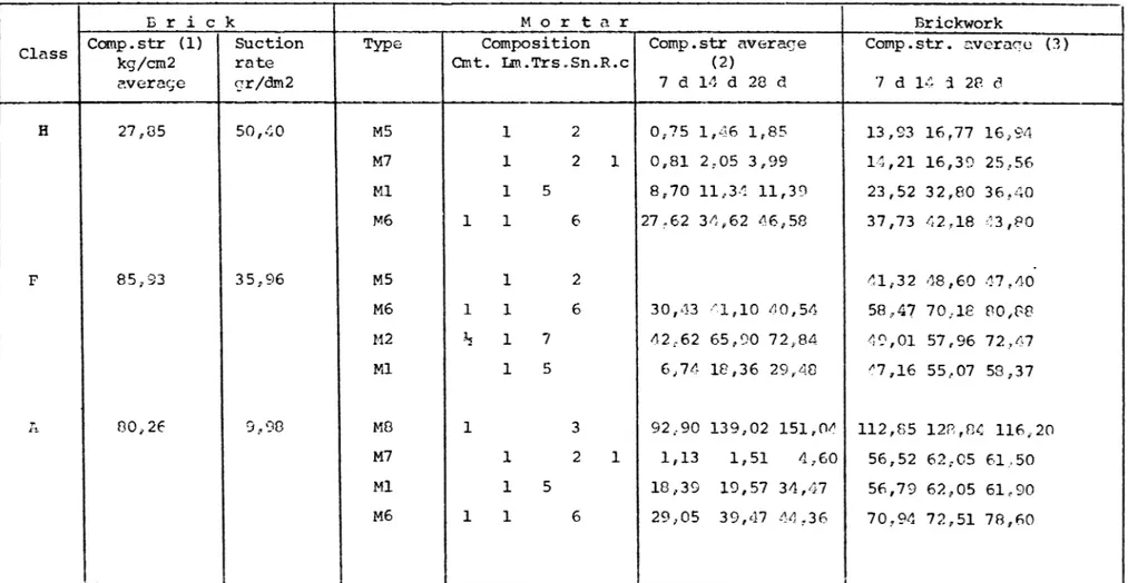 Table  1.  Existing  Test  Results 