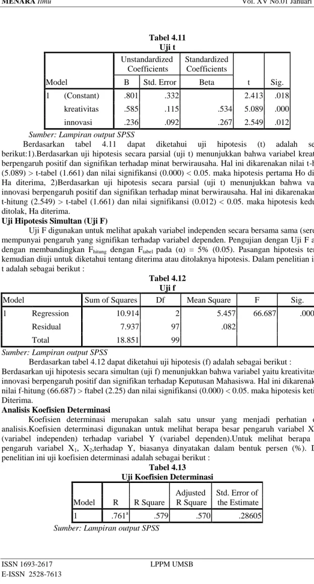 Tabel 4.11  Uji t  Model  Unstandardized  Coefficients  Standardized  Coefficients  t  Sig