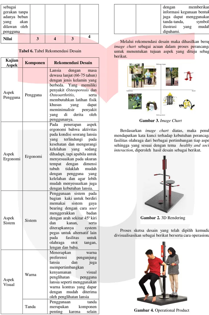 Tabel 6. Tabel Rekomendasi Desain  Kajian 