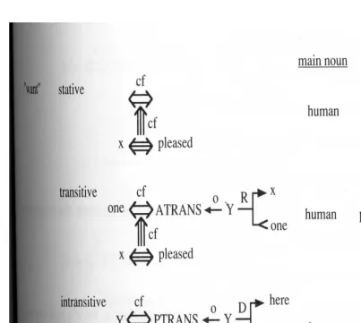 Gambar 6. Kamus Verb-ACT