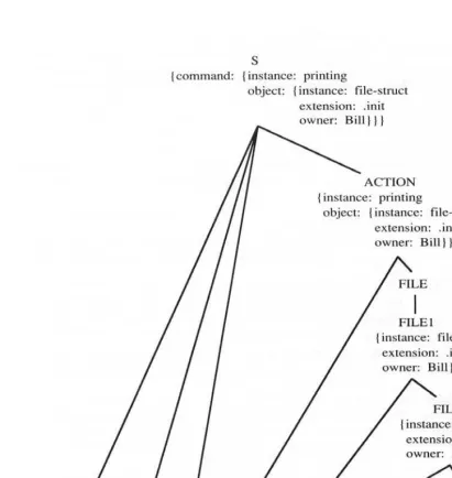 Gambar 2. Aplikasi Semantic Grammar