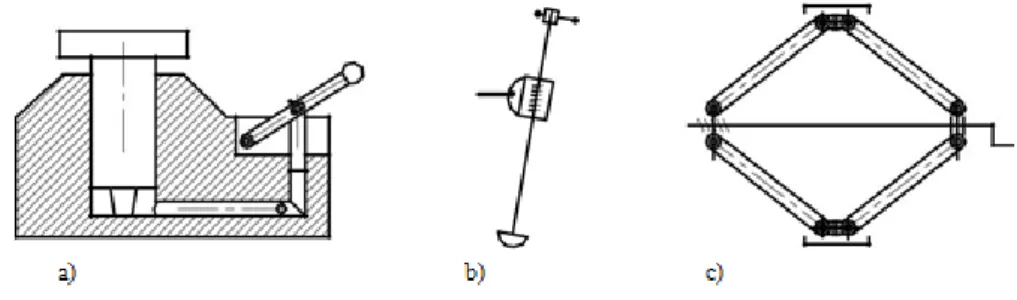 Fig. 1.3. Preliminary ideas. An hydraulic (a), tower (b), and scissors jacks (c) 